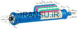 کاربرد اسمز معکوس در صنایع مختلف دستگاه تصفیه آب خانگی